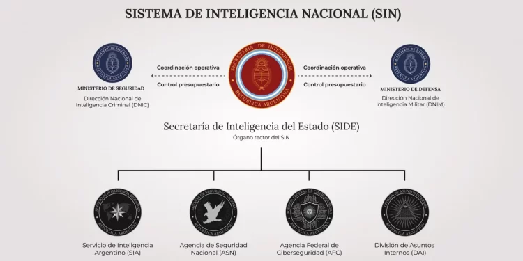 SIDE: Analizan formato para eyectar del organismo de inteligencia a militantes kirchneristas.