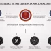 SIDE: Analizan formato para eyectar del organismo de inteligencia a militantes kirchneristas.