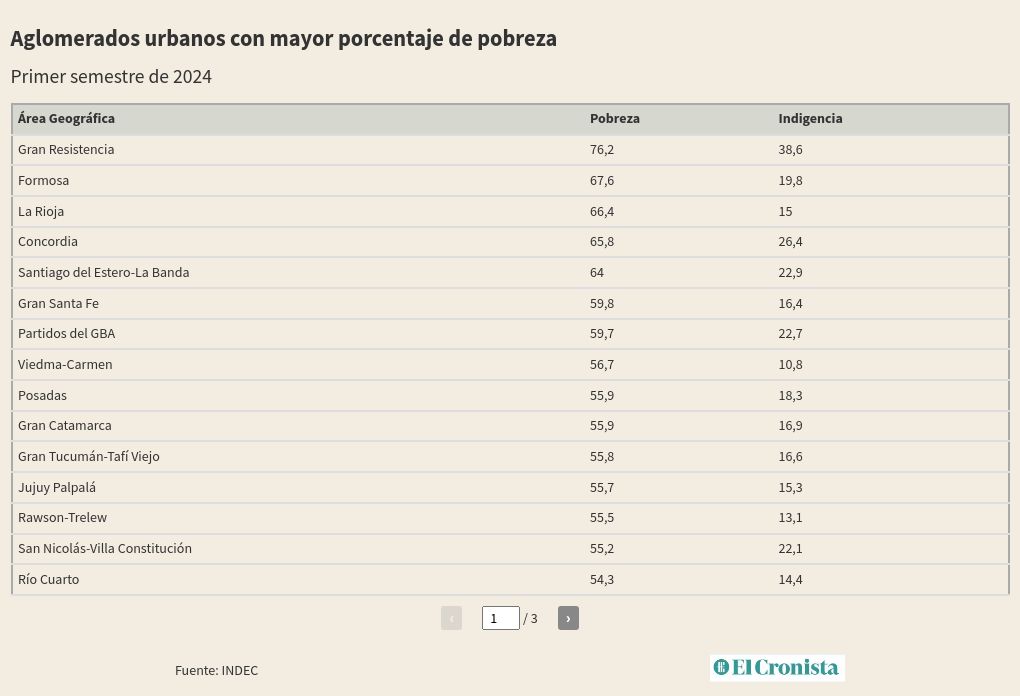 table visualization