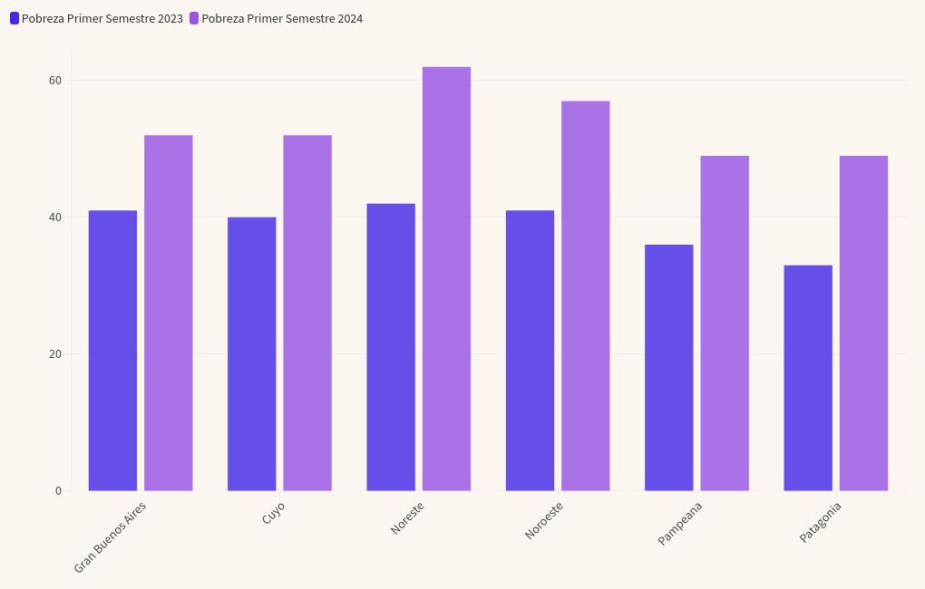 chart visualization