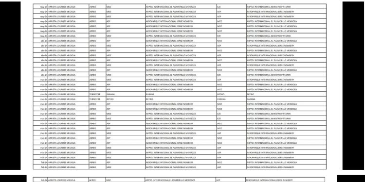 Lourdes, la viajera: desde que asumió como diputada por Mendoza, utilizó 92 pasajes pagados por el Estado