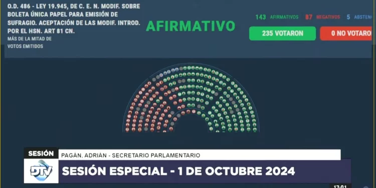 Ya fue aprobada en Diputados la Boleta Única de Papel, que se utilizará desde las elecciones del año 2025