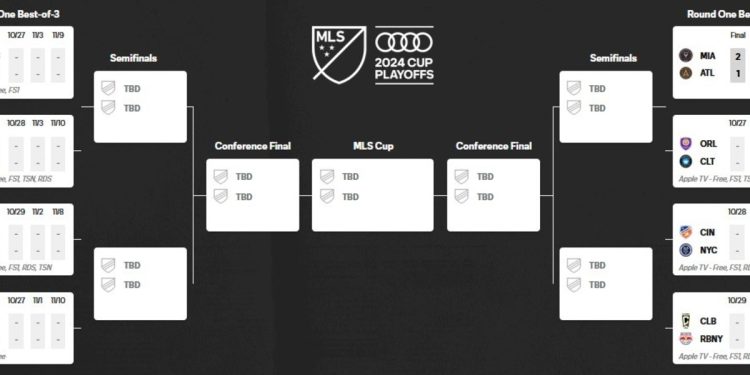 El cuadro de los Playoffs de la MLS: el camino de Messi, resultados, calendario completo y formato