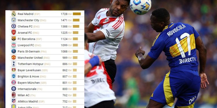 River y Boca entre los 100 planteles más valiosos del mundo