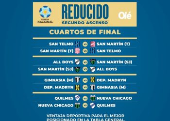 Así se juegan los cuartos de final del Reducido por el segundo ascenso a la Liga Profesional