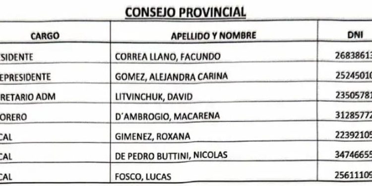 Como anticipó Mendoza Today, oficializaron a Facundo Correa Llano como presidente de LLA en Mendoza