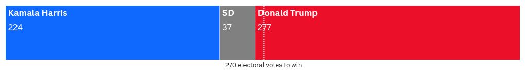 election visualization