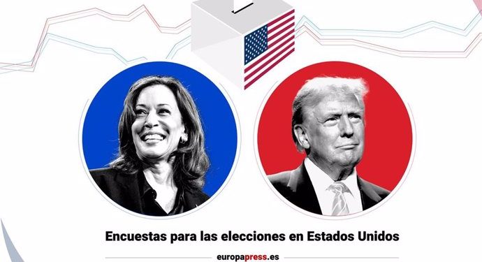 Sigue los pronosticos y resultados de las elecciones en Estados Unidos-VIVO-