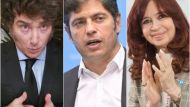 "Escenario totalmente polarizado": a un año de las legislativas, Milei se sostiene mientras Kicillof y CFK crecen con fuerza 