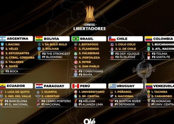 Copa Libertadores 2025: el mapa completo con los 47 clasificados