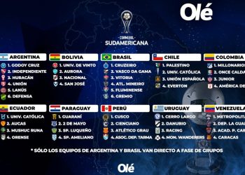 Copa Sudamericana 2025: los 44 clasificados con seis argentinos