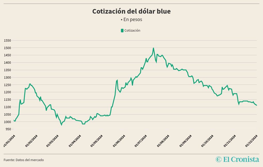 chart visualization