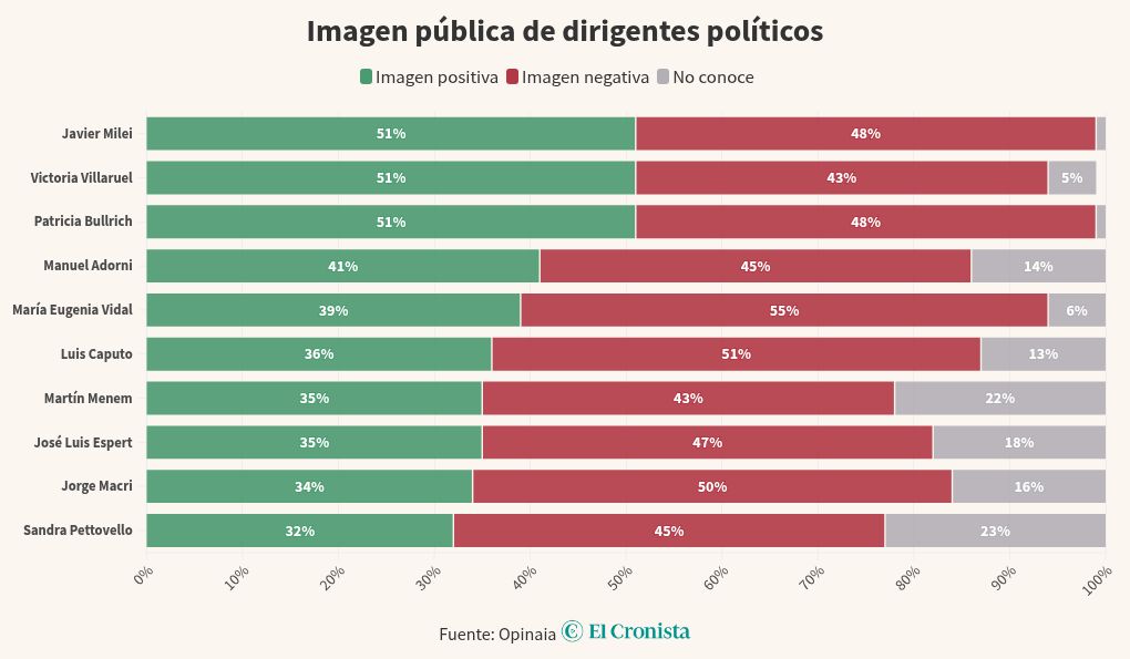 chart visualization