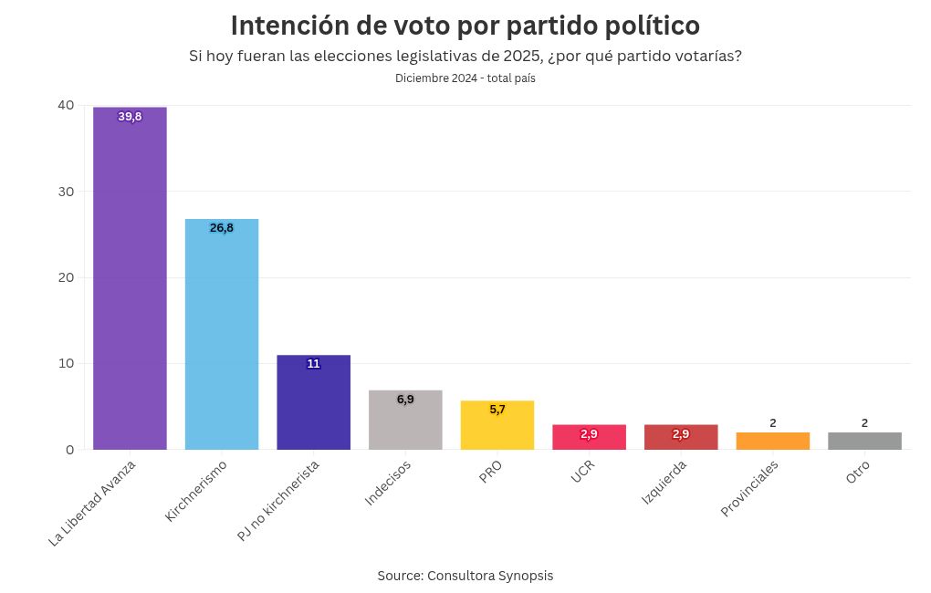 chart visualization