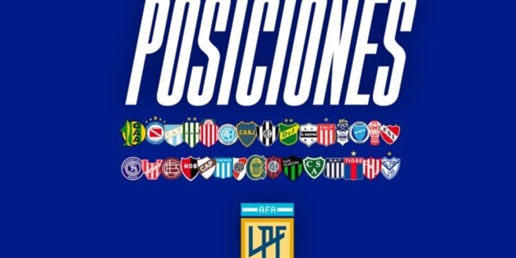 Apertura 2025: resultados de la fecha 2 y posiciones con Banfield puntero