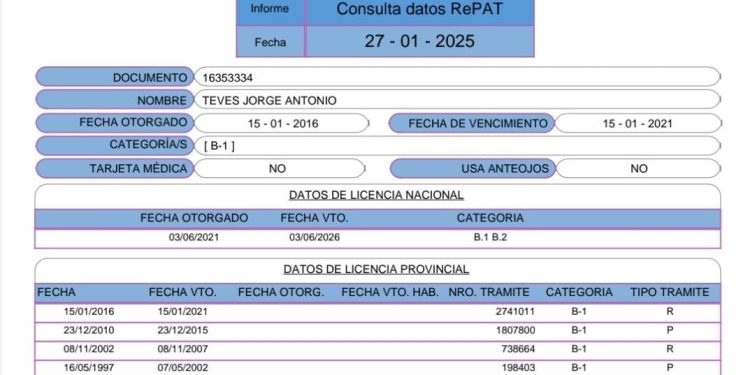 Es el titular del Ente de Movilidad Provincial y dio positivo en un control de alcoholemia en un auto oficial