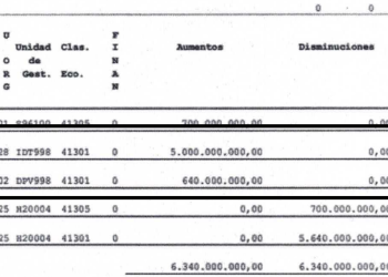 Es oficial: todos los mendocinos pagan los excesos de Marcos Calvente en Guaymallén