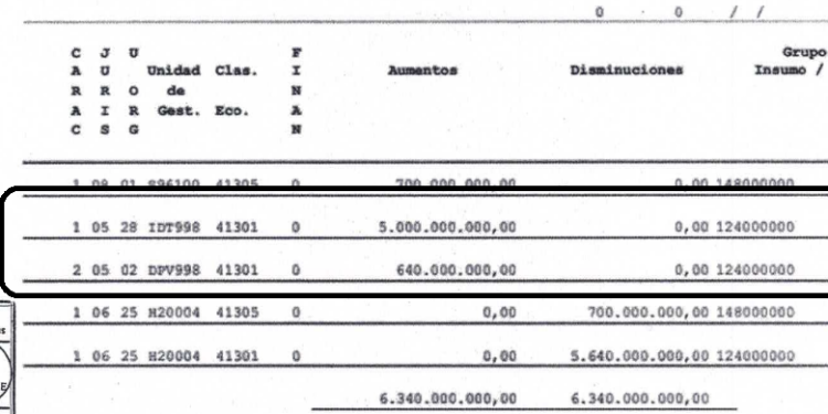 Es oficial: todos los mendocinos pagan los excesos de Marcos Calvente en Guaymallén