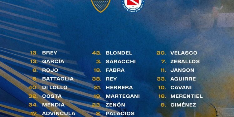 La explosiva lista de concentrados de Boca, con nombres top y casi todos los refuerzos
