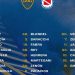La explosiva lista de concentrados de Boca, con nombres top y casi todos los refuerzos