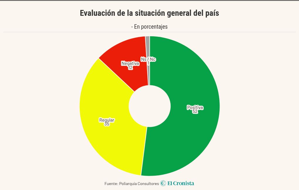 chart visualization