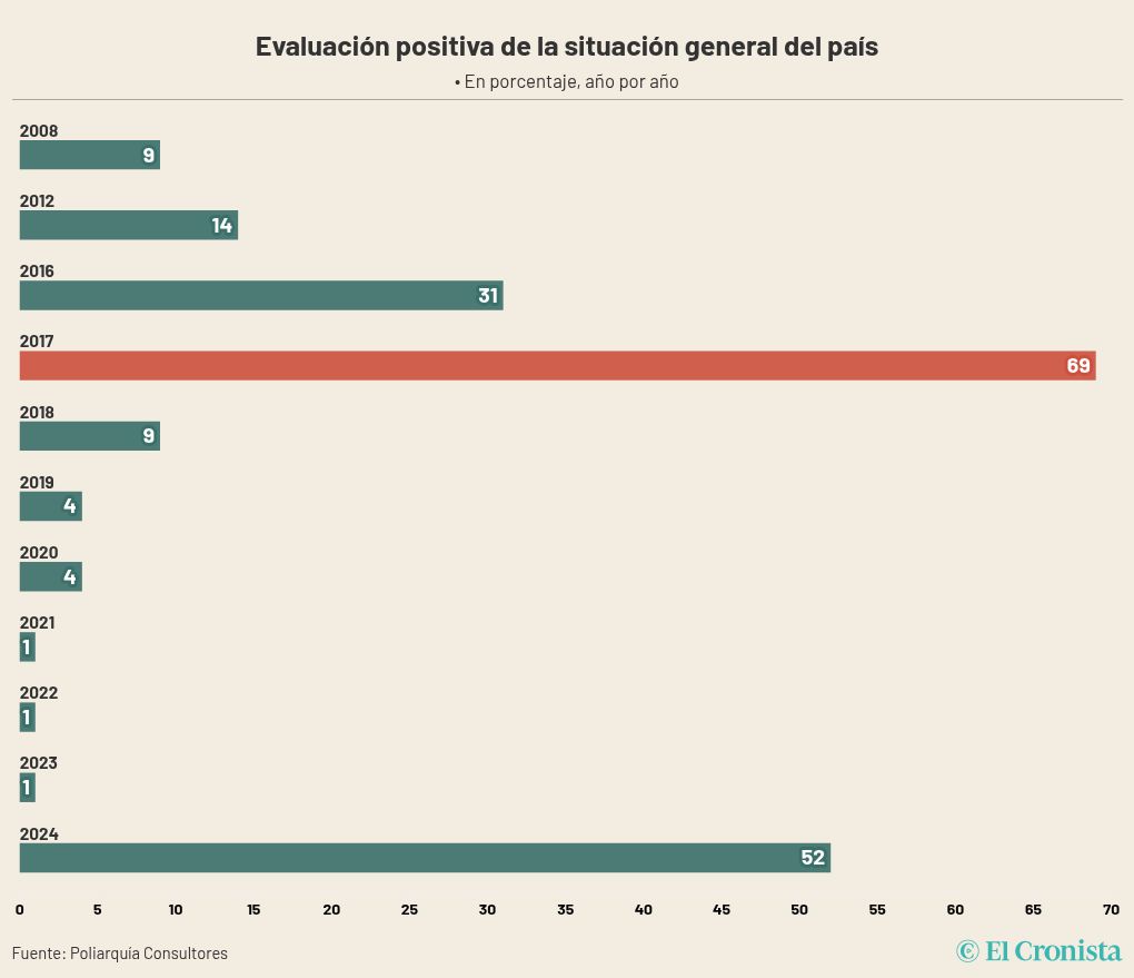 chart visualization