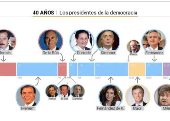 El pacto secreto del estado celebrado en los 80 sigue en pie: desfinanciar, desmembrar y desarticular las fuerzas de seguridad y fuerzas armadas.
