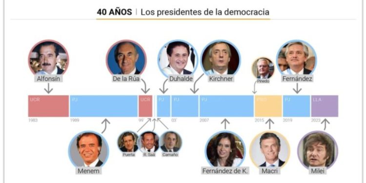 El pacto secreto del estado celebrado en los 80 sigue en pie: desfinanciar, desmembrar y desarticular las fuerzas de seguridad y fuerzas armadas.