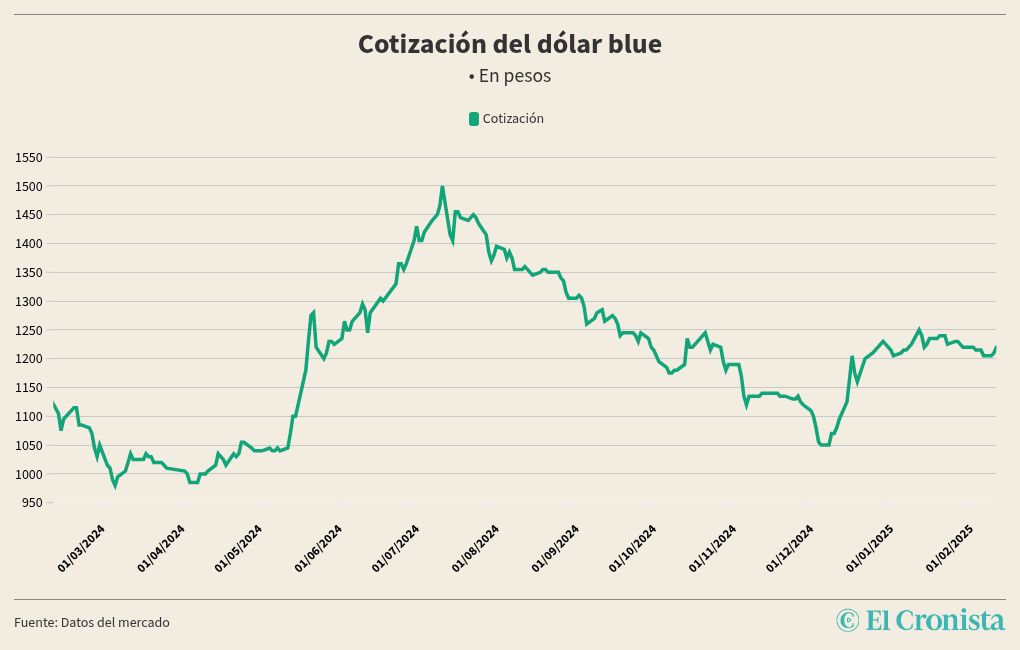 chart visualization