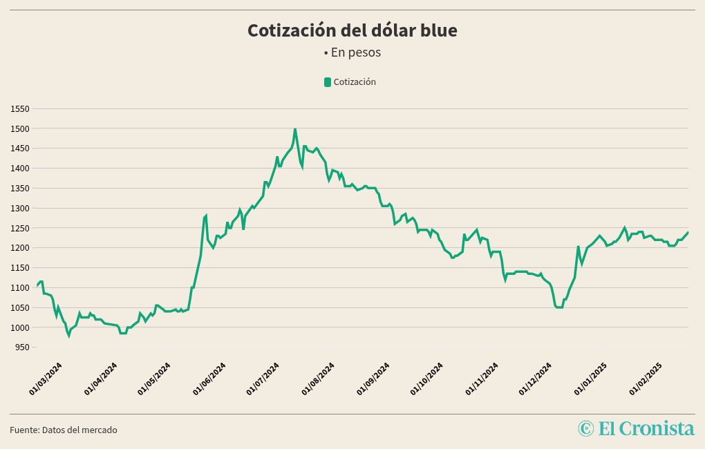 chart visualization