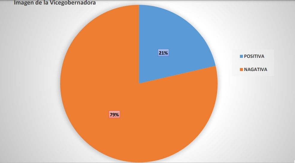 encuesta