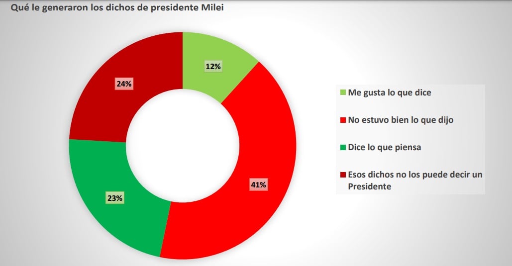 encuesta