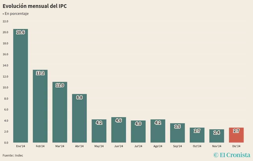 chart visualization