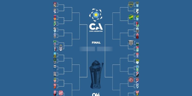 La llave de la Copa Argentina: Defensa se sumó a los clasificados a 16avos