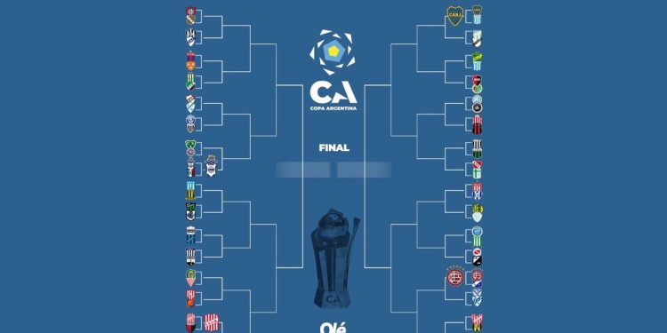 La llave de la Copa Argentina: está el posible rival de River