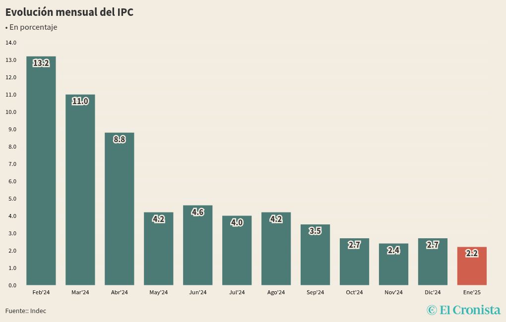 chart visualization