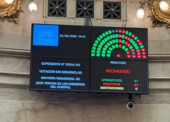 El Senado bloquea la creación de una comisión investigadora sobre el escándalo cripto