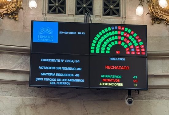 El Senado bloquea la creación de una comisión investigadora sobre el escándalo cripto