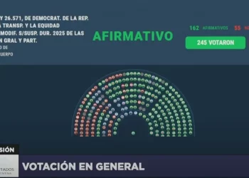 El Senado aprueba la suspensión de las PASO para 2025 con una votación dividida