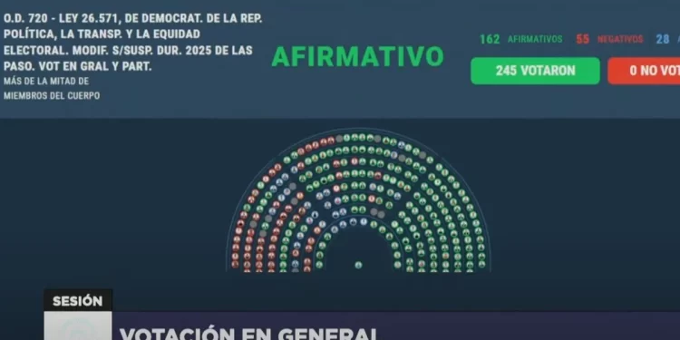 El Senado aprueba la suspensión de las PASO para 2025 con una votación dividida