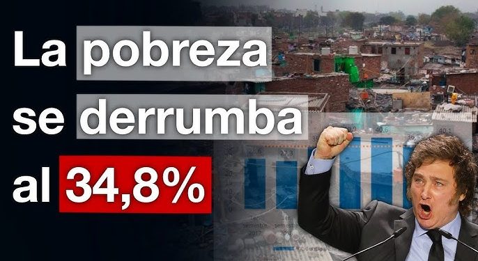 Positivo: La pobreza tuvo una importante baja del 12% y se sitúa en el 34,9%