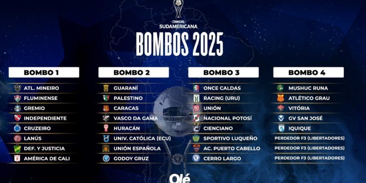 Copa Sudamericana 2025 y el sorteo: grupos de la muerte y más sencillos para los 6 argentinos