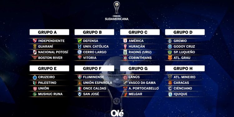 El análisis de los grupos que les tocaron a los argentinos en la Sudamericana