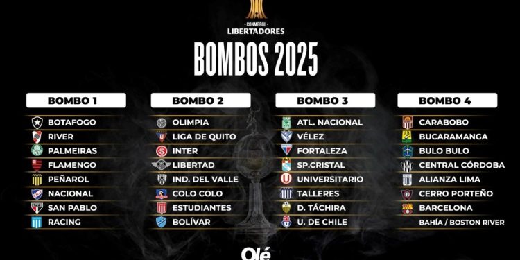 El sorteo de la Copa Libertadores 2025: grupos de la muerte y más accesibles para los 6 argentinos