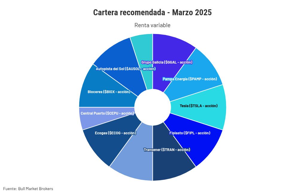 chart visualization