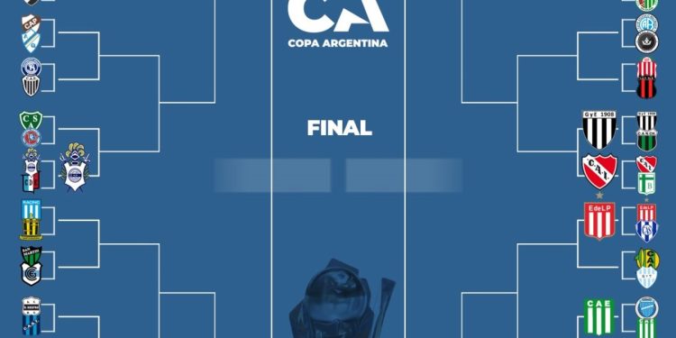 La llave de la Copa Argentina: dos cruces definidos de 16avos y dos partidos esta semana
