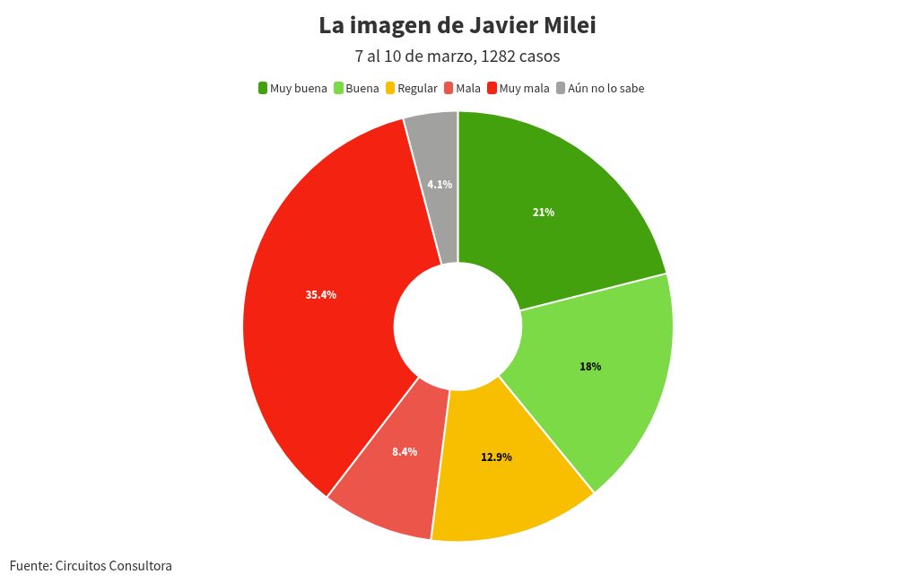 chart visualization