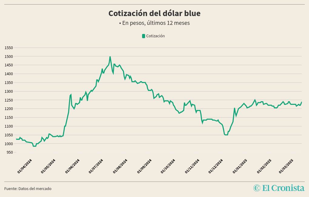 chart visualization