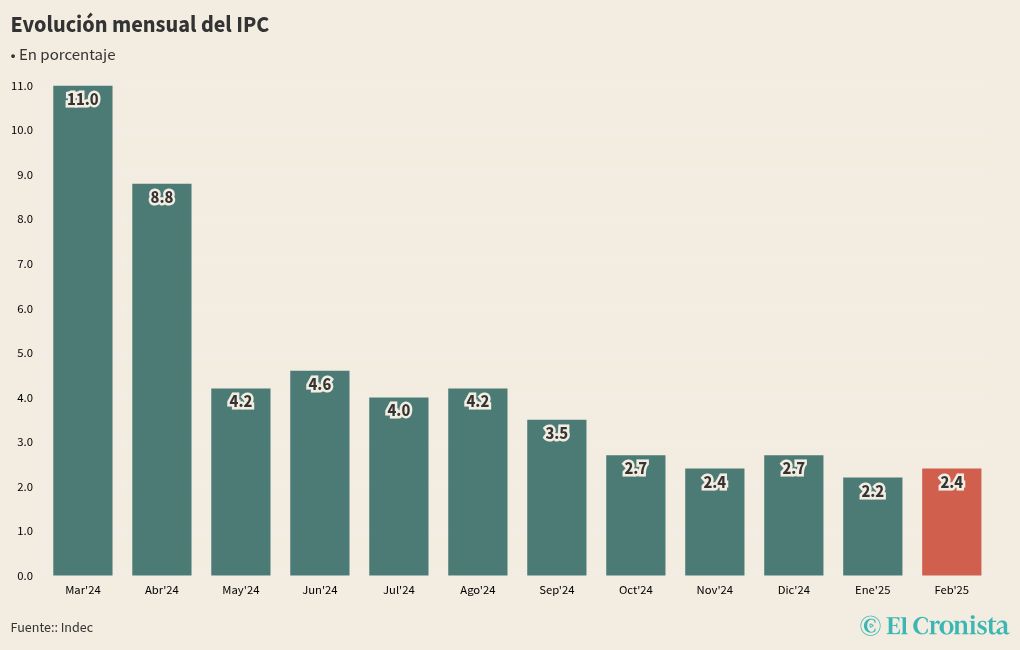 chart visualization