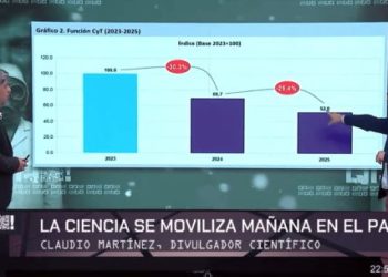 Científicos se movilizan en rechazo a la desinversión en ciencia y tecnología